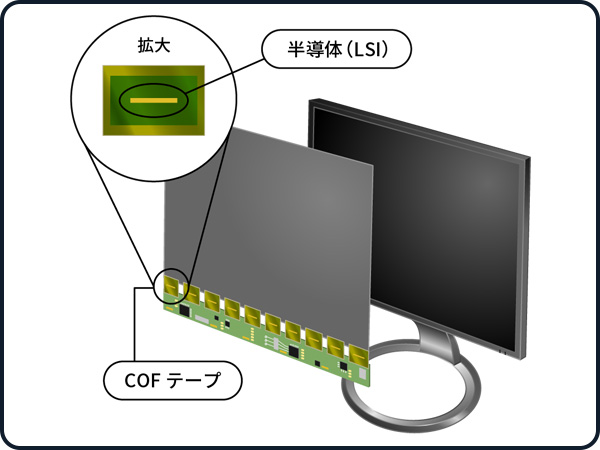 ディスプレイのパネルまわりに接合されるCOF