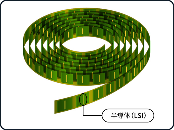 テープ状のフィルム基板に実装される半導体（LSI）