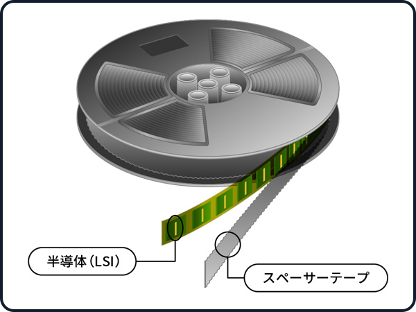 テープ状のフィルムを保護するのがスペーサーテープ