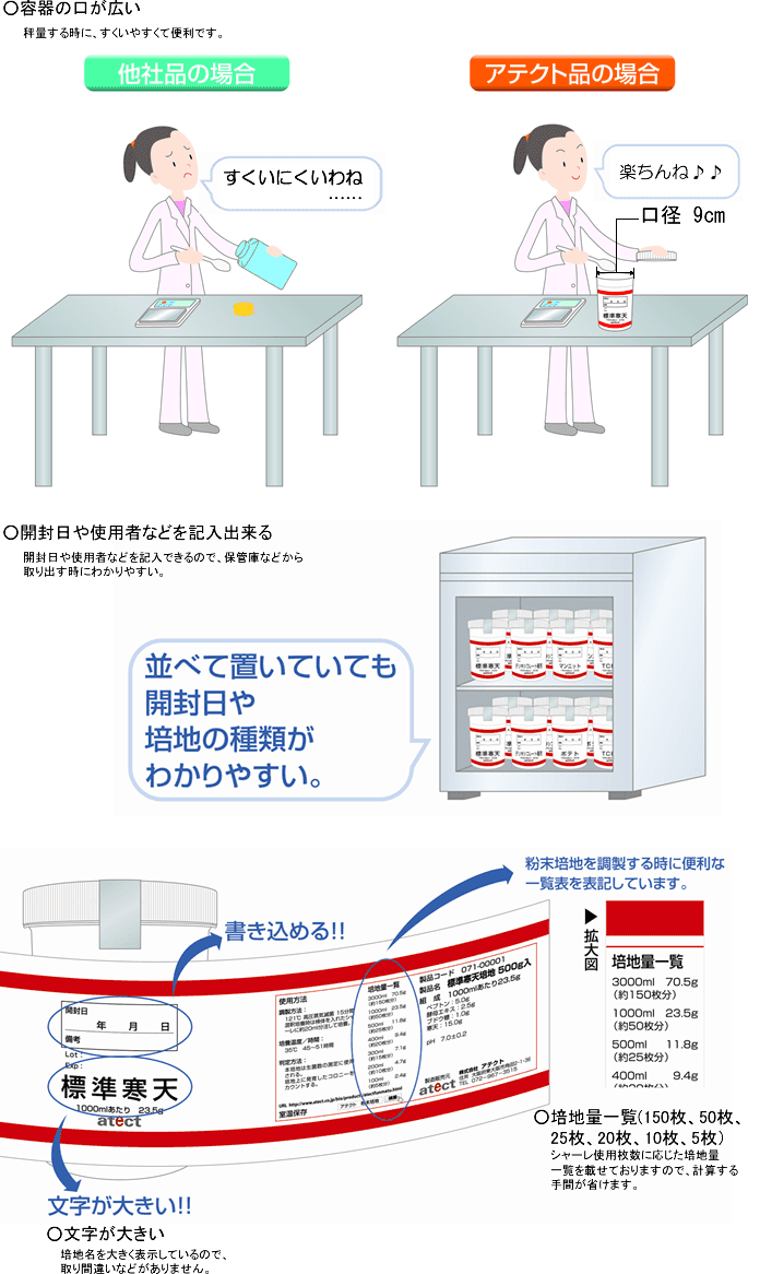 アテクトの粉末培地　特長