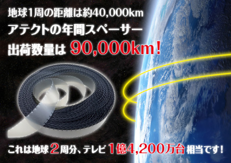 年間スペーサー出荷数量 90,000km