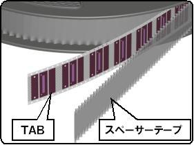 波状の加工などですり合わないよう工夫し、半導体を保護